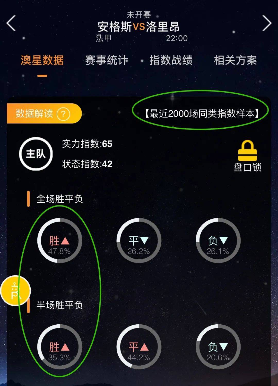 技术优势还